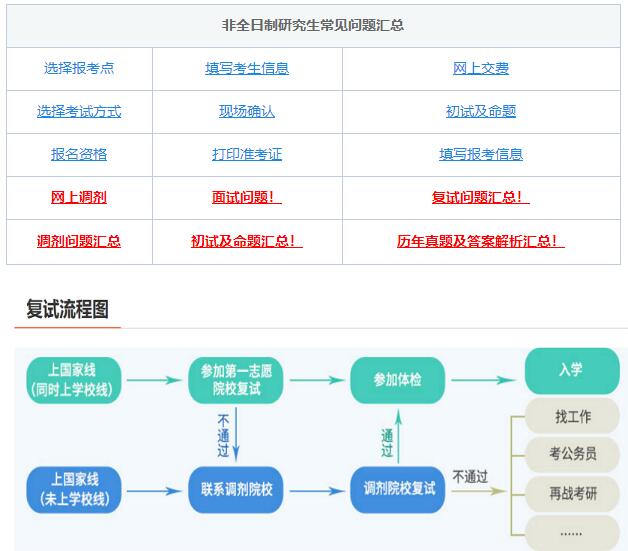 考研復(fù)試，綜合復(fù)試-面試導(dǎo)師高頻問題！